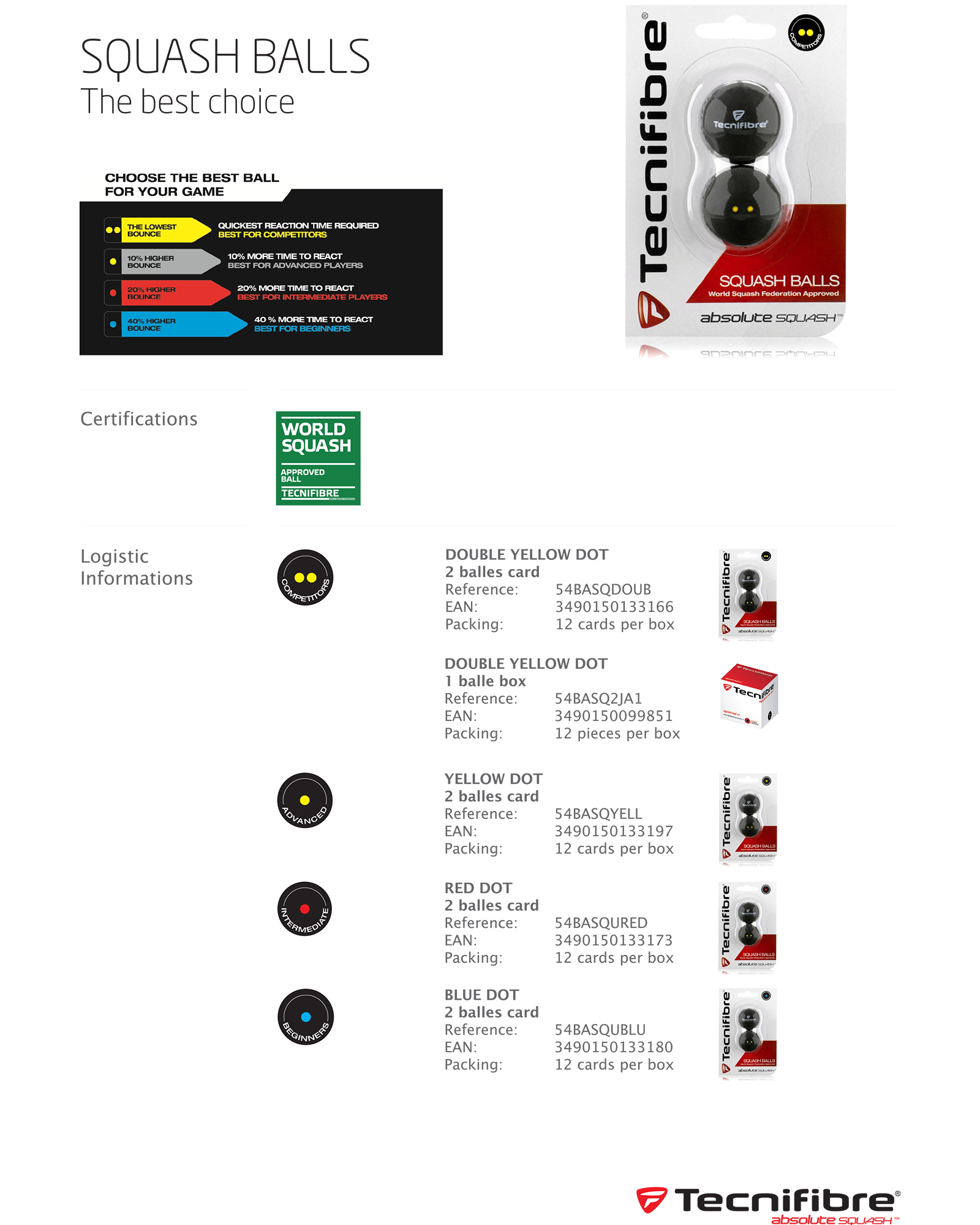 Tecnifibre Squash Balls Blue Dot 2pk SGS