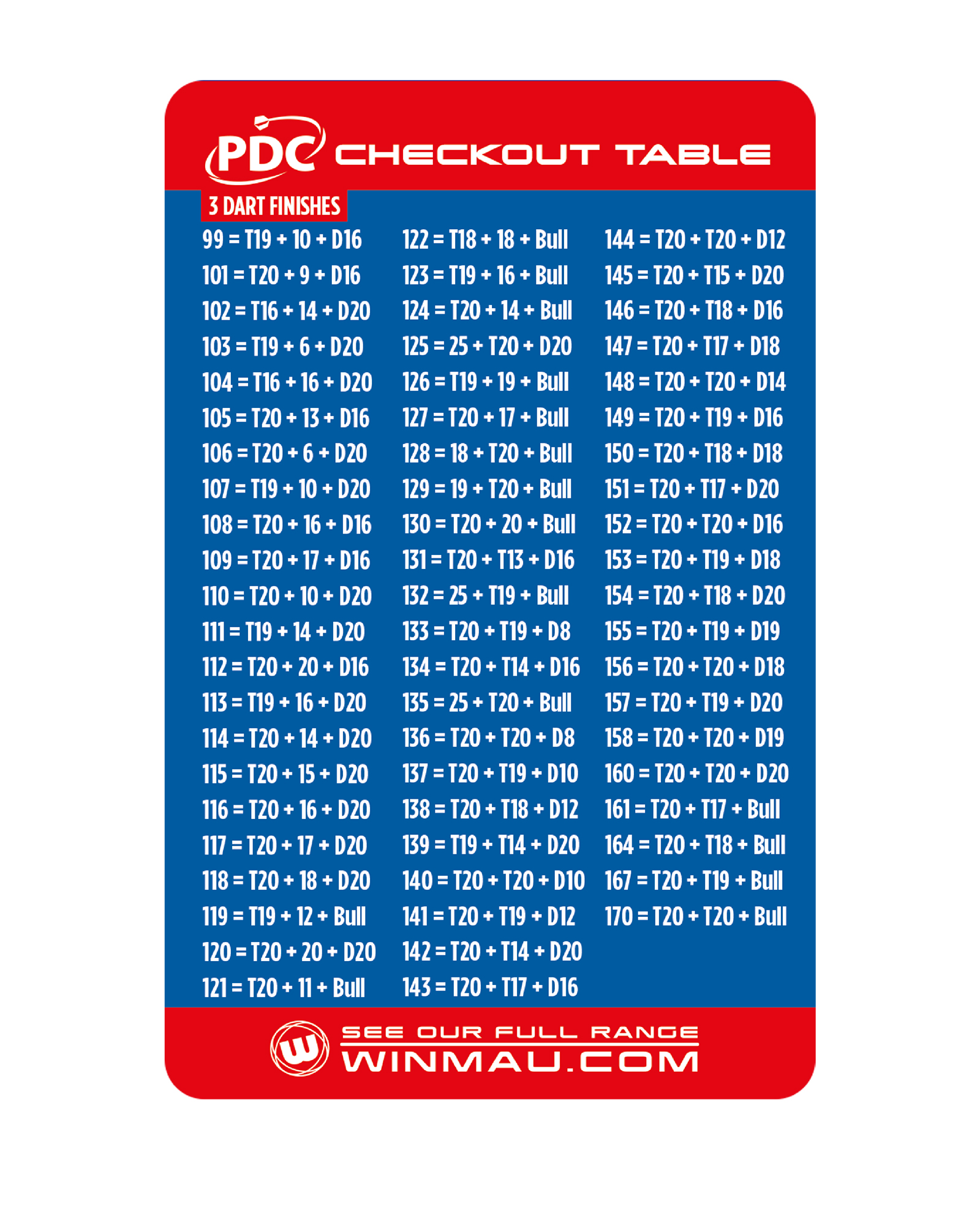 Winmau PDC Checkout Tables – SGS
