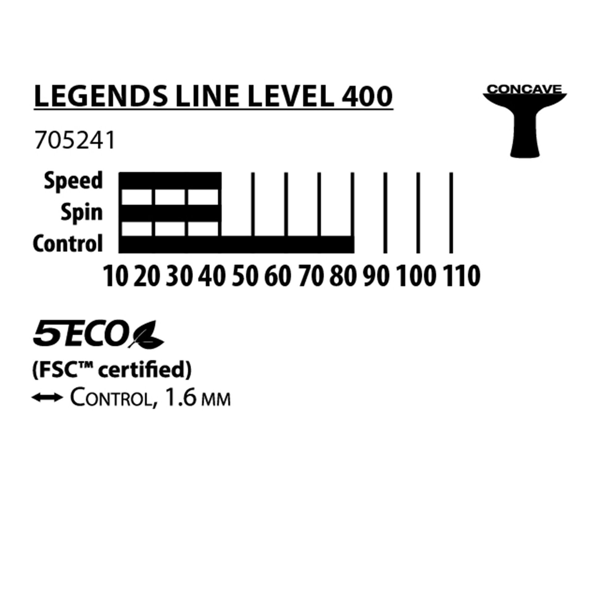Donic Legends 400 Table Tennis Bat - Image 3